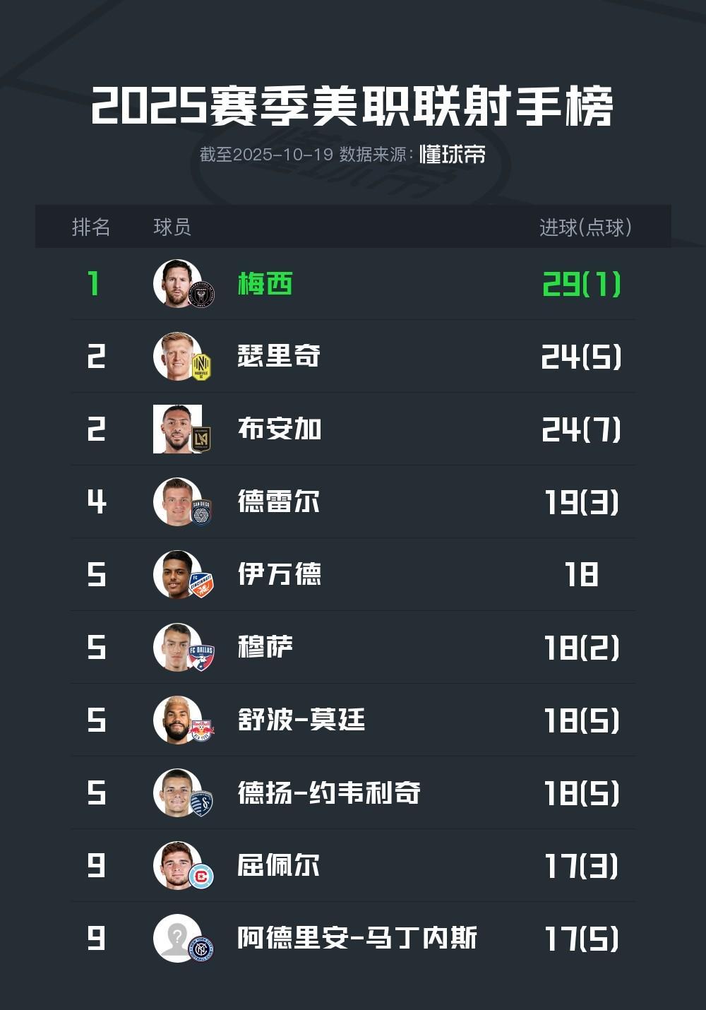 九游娱乐-包含梅西连续二十场比赛得分超过逆转,篮网挑战极限!的词条